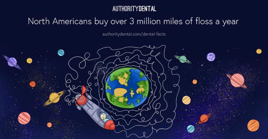 Cartoon of outer space stating that North Americans buy more than 3 million miles of floss a year.