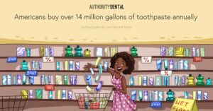 Cartoon showing store shelves stocked with toothpaste and a headline stating that Americans buy over 14 million gallons of toothpaste annually.