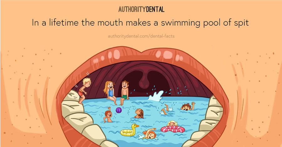 A cartoon with a swimming pool of saliva in a mouth.